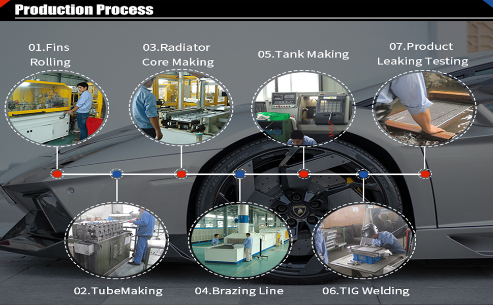 Production Process